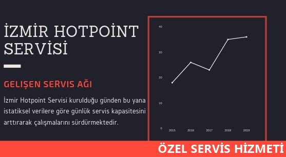 İzmir Hotpoint Servisi